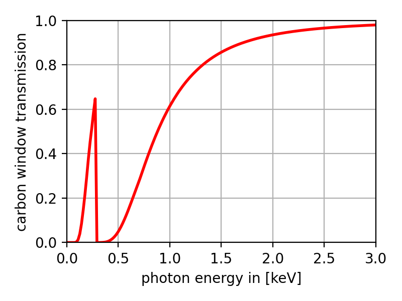 Nanomax Img Detectors Rayspec Window