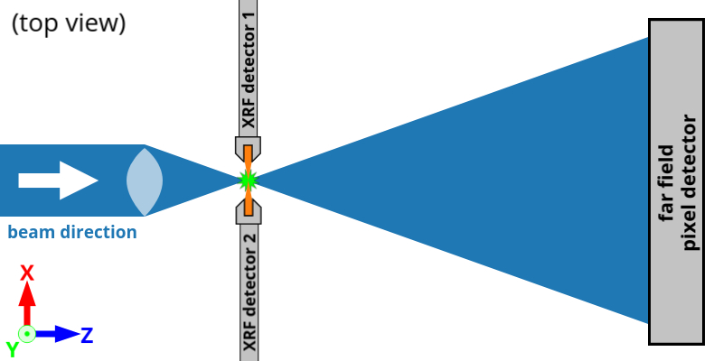 Nanomax Img Detectors Layout Simple2